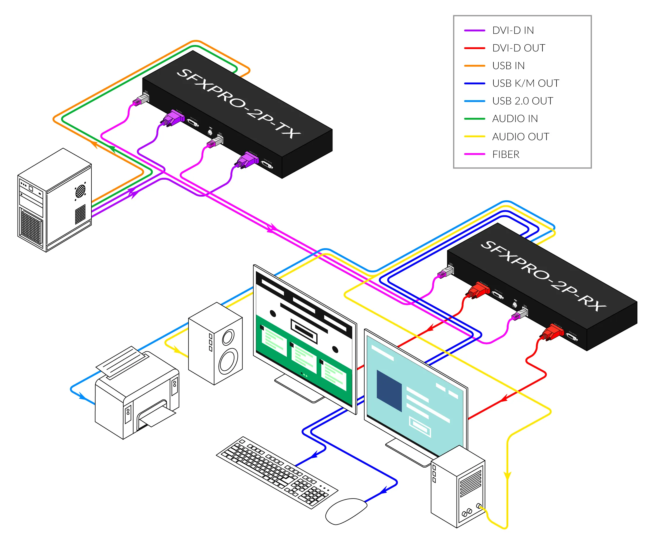 SDX-Plus_Diagram