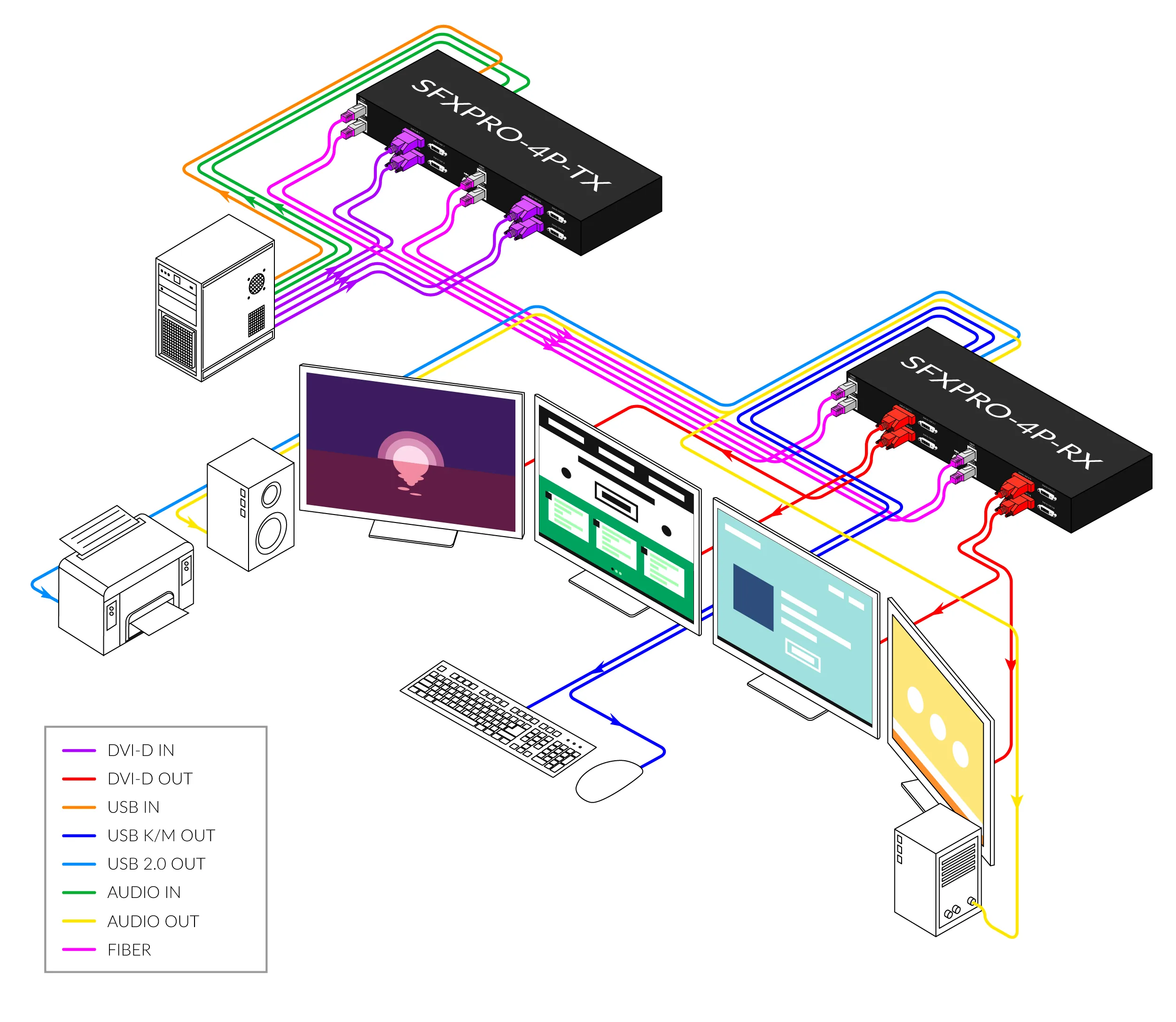 SDX-Plus_Diagram